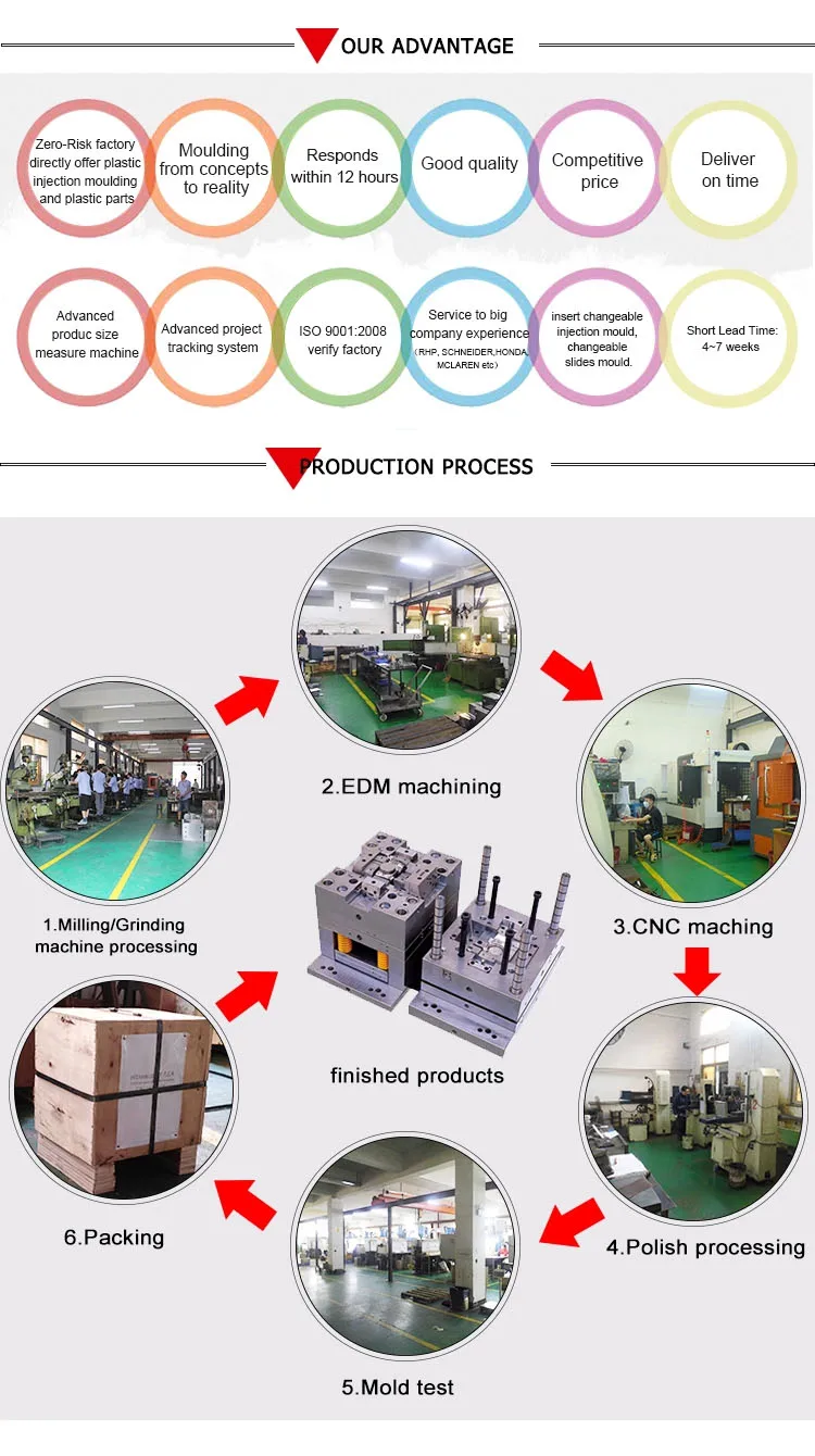 Injection mold factory-2