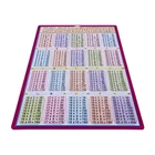 Toys System Anatomy Educational Charts Wholesale Educational Toys Multi- Language Endocrine System Charts For Anatomy