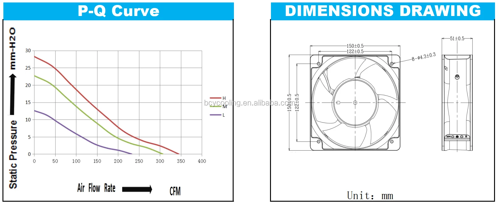 Cooling Fan, 85V~230V, Axial, 150x150x50mm, 15050mm - detail 6
