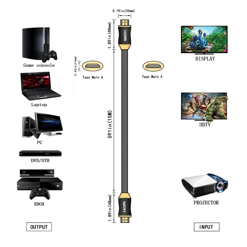 High quality premium 24k Gold Plating TV cable for HDTV computer CABLE - ANKUX.COM
