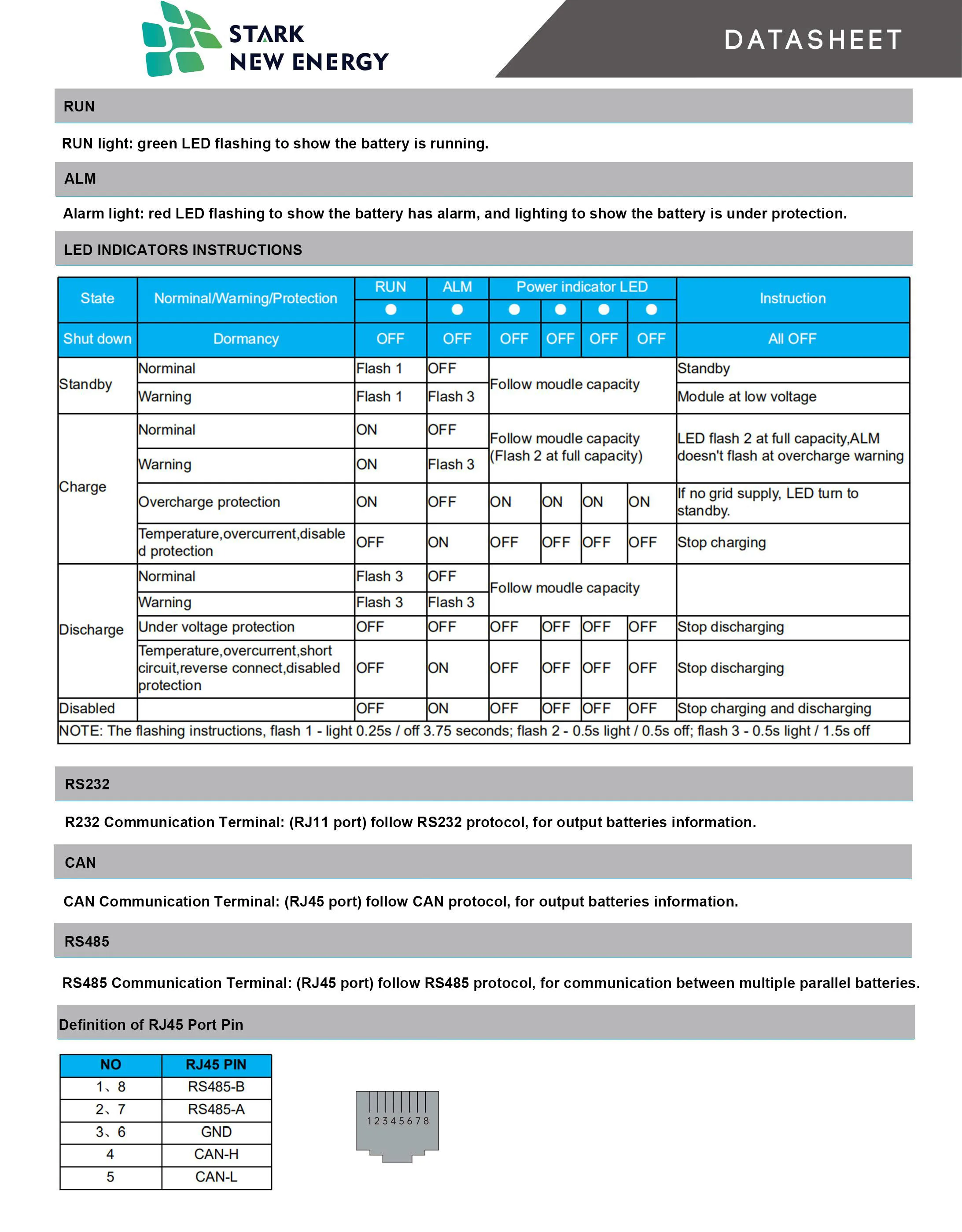 نظام تخزين الطاقة الشمسية MSDS LiFePO4 حزمة بطارية ليثيوم 4500 دورة 240 فولت 24 أمبير 2