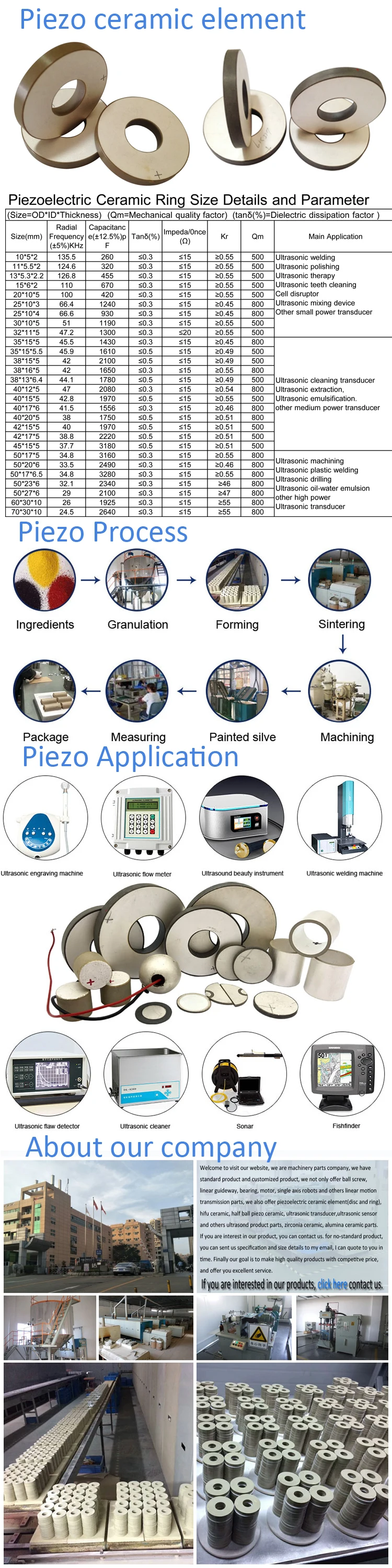 piezo ring details 1