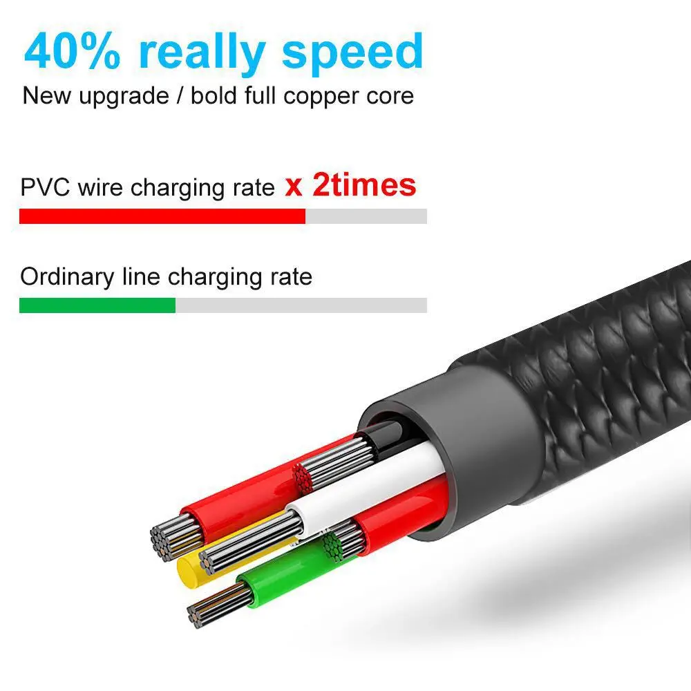 popular products 2019 3A fast speed braid type c usb dater mobile phone charger cable for lighting cable - ANKUX.COM