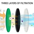 Air Purifier Portable Multi-functional Mini Ionizer Car Air Purifier