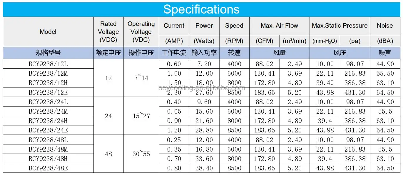 Flow Air Cooling Fan, 9238mm, PWM, 12V, 24V - detail 2