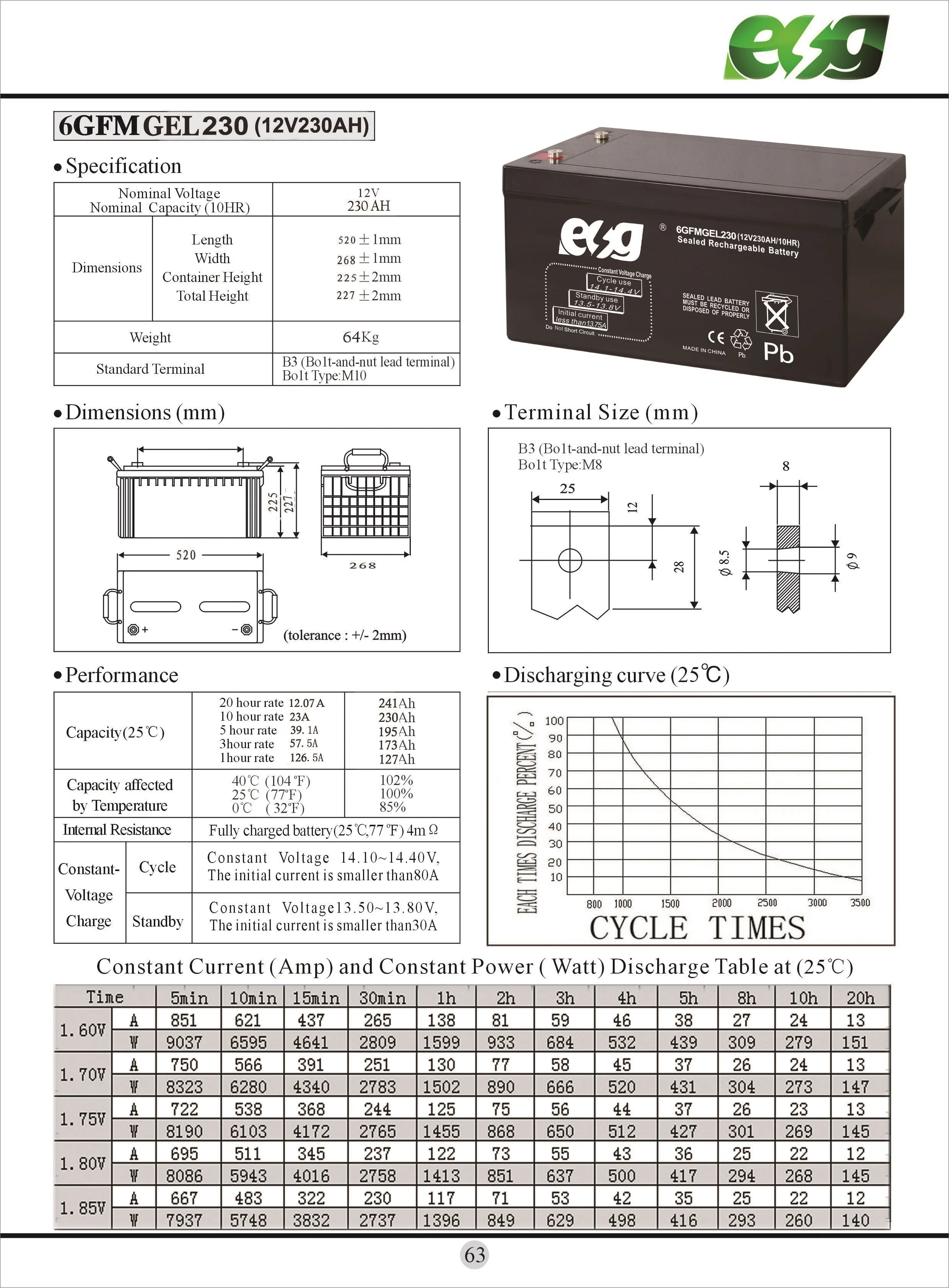 6GFMGEL230 64