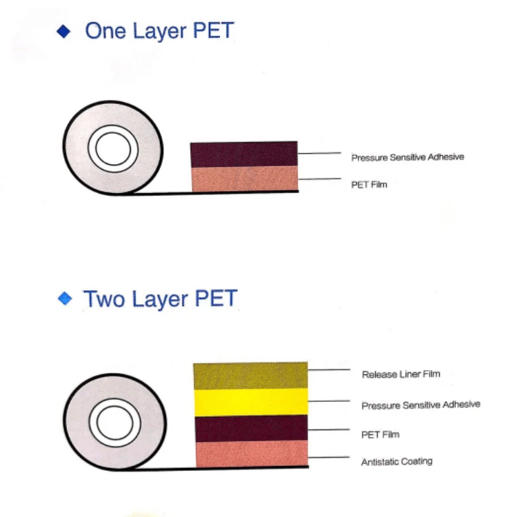 High Transparent PET Protective Film Explosion-Proof Safety Mirror Glass Soft Plastic Glossy Surface Logo 50cm Moisture Proof