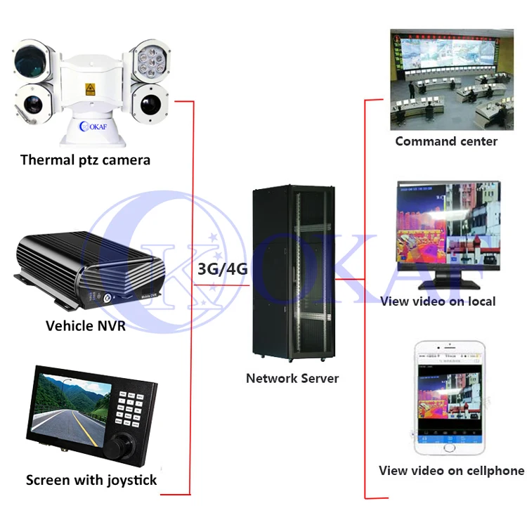 CCTV-PTZ-κάμερα-8.jpg