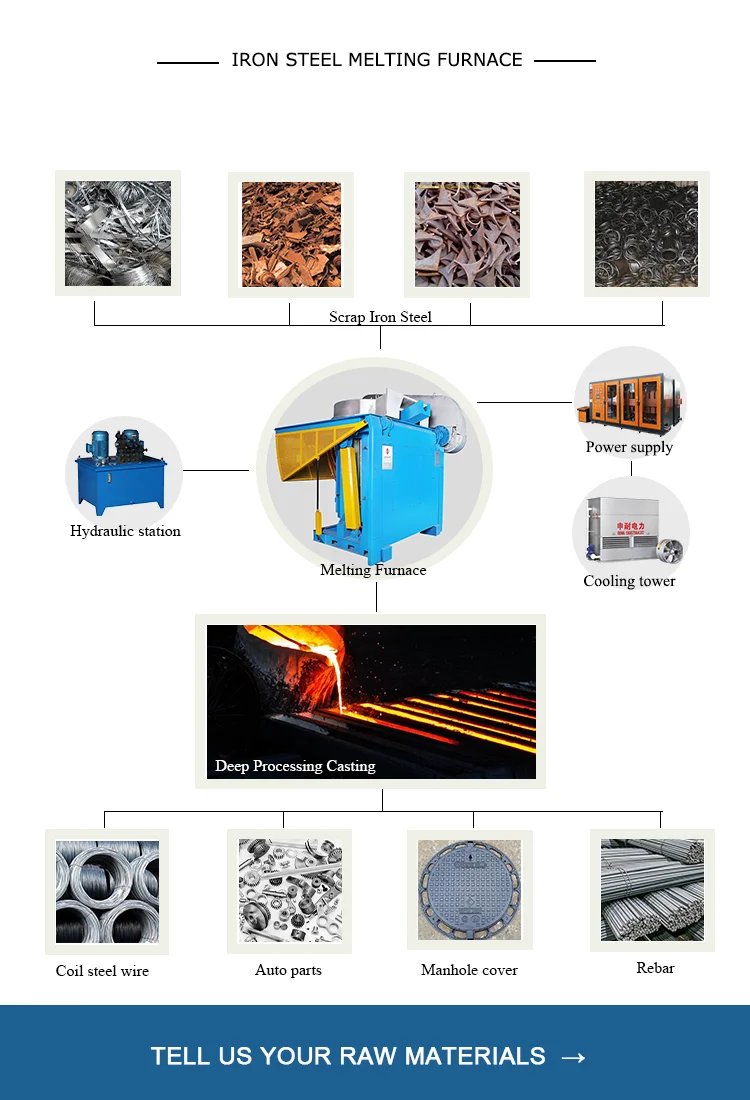 500KG Fast semlting Scrap Iron Melting steel shell Induction Furnace