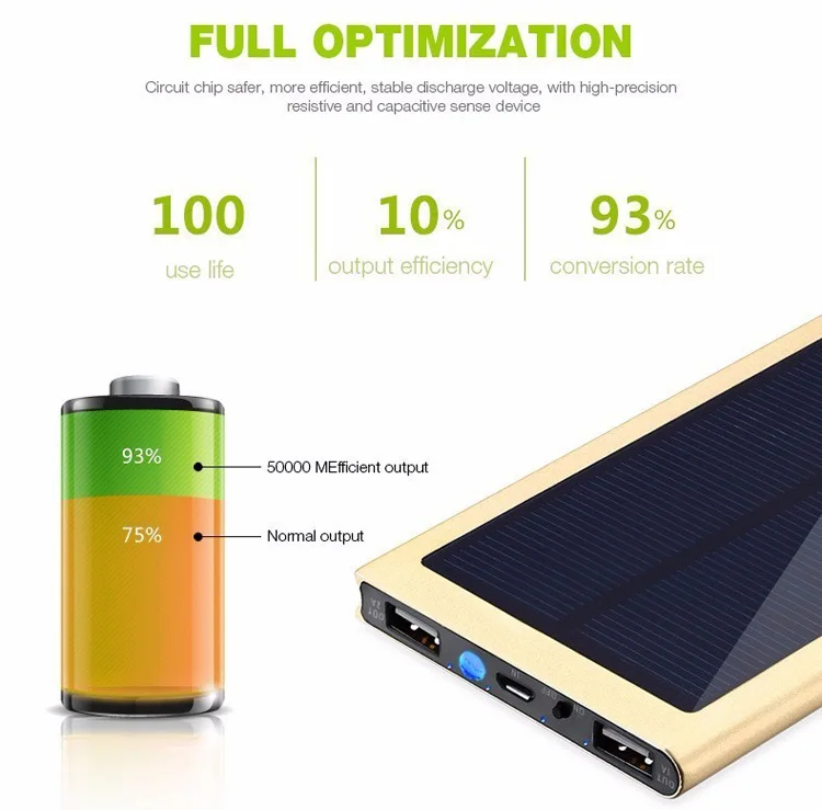 Ultraslim Solar Power Bank Charger