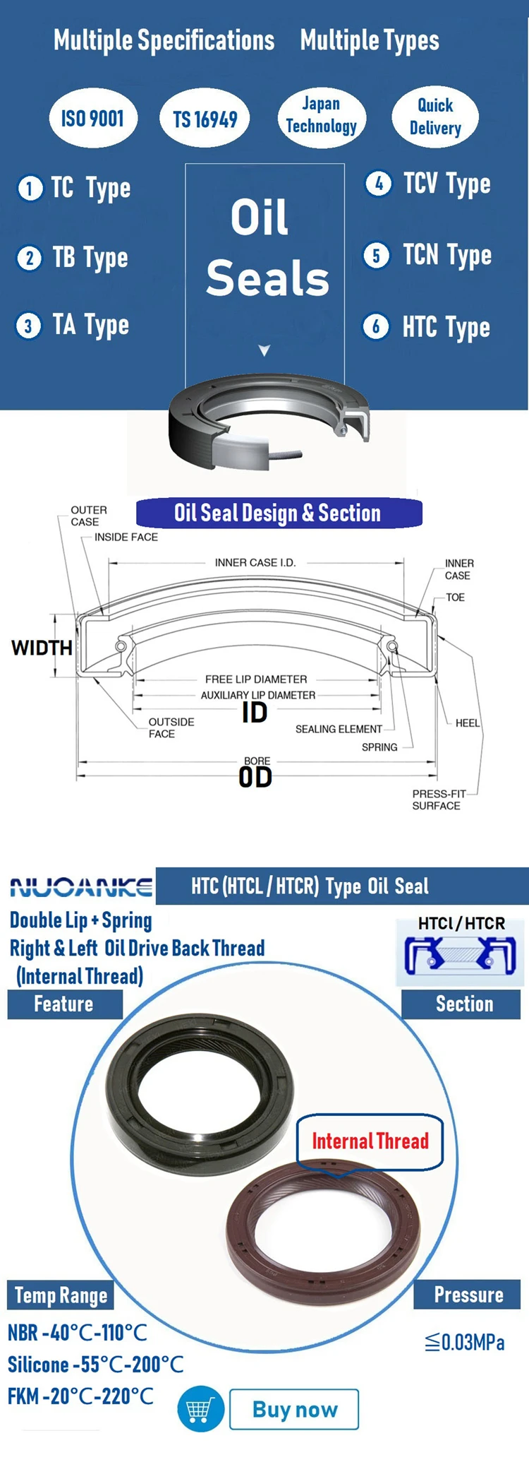 Nok Rubber Seal Manufacture Motor Double Lips Htc Htcl Htcr Oil Seal