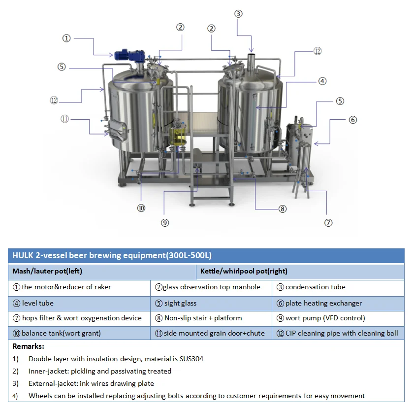 Industrial Beer Brewing Line Hulk Brewtech