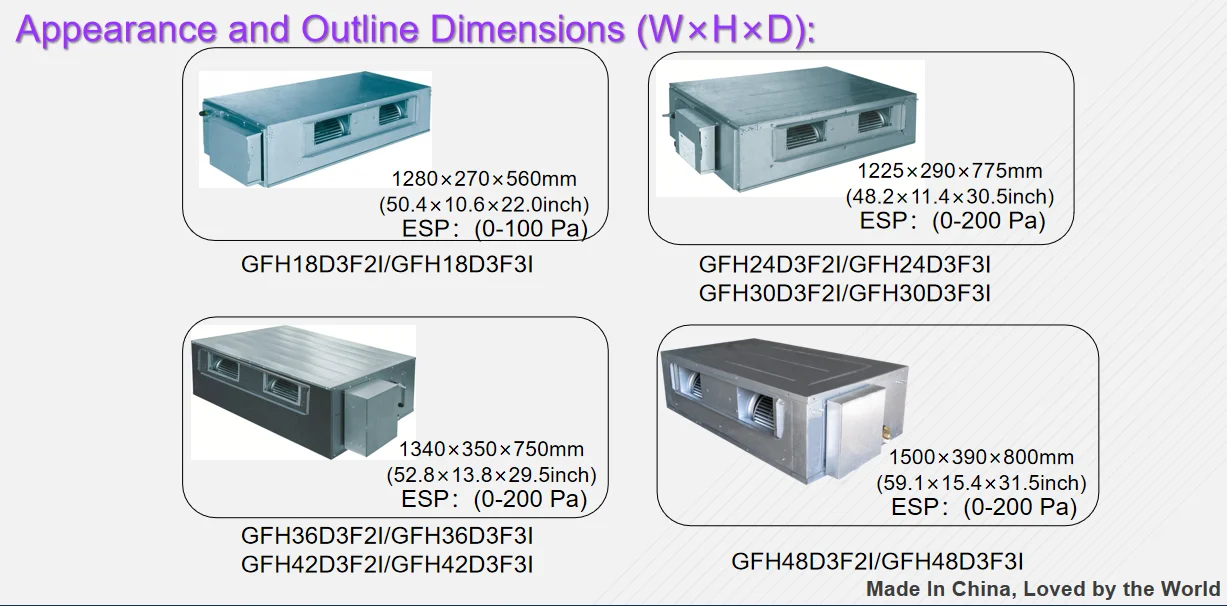Duct Type Air Conditioner, T3, 50Hz, R410a - detail 6
