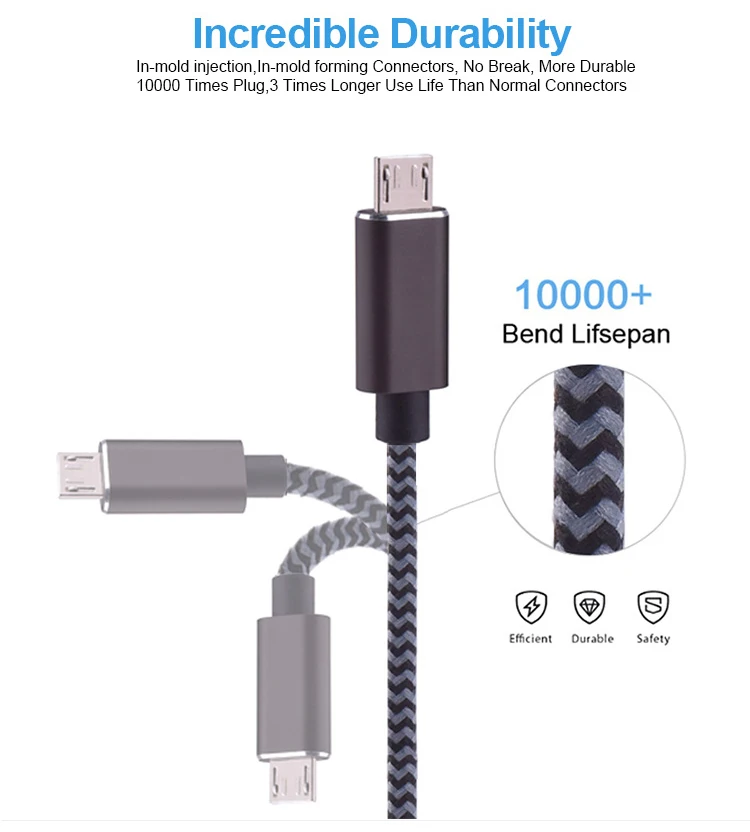 Round 1M 2A Tinned Copper Polyester Braided Mobile Phone Micro B Charger Cable For Android - ANKUX.COM