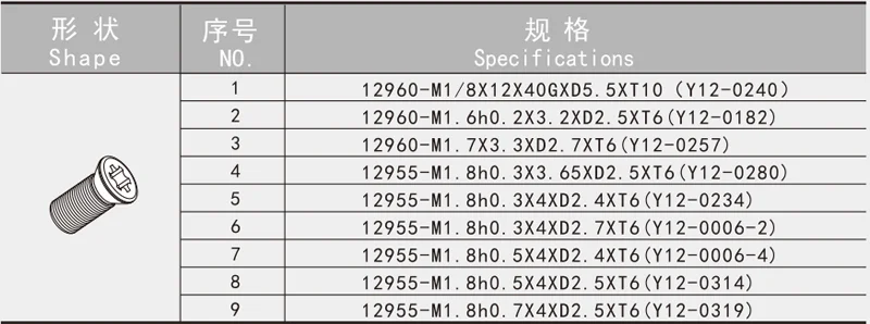 M1.6--M1.8