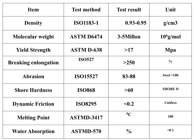 UHMWPE sheet date sheet.png