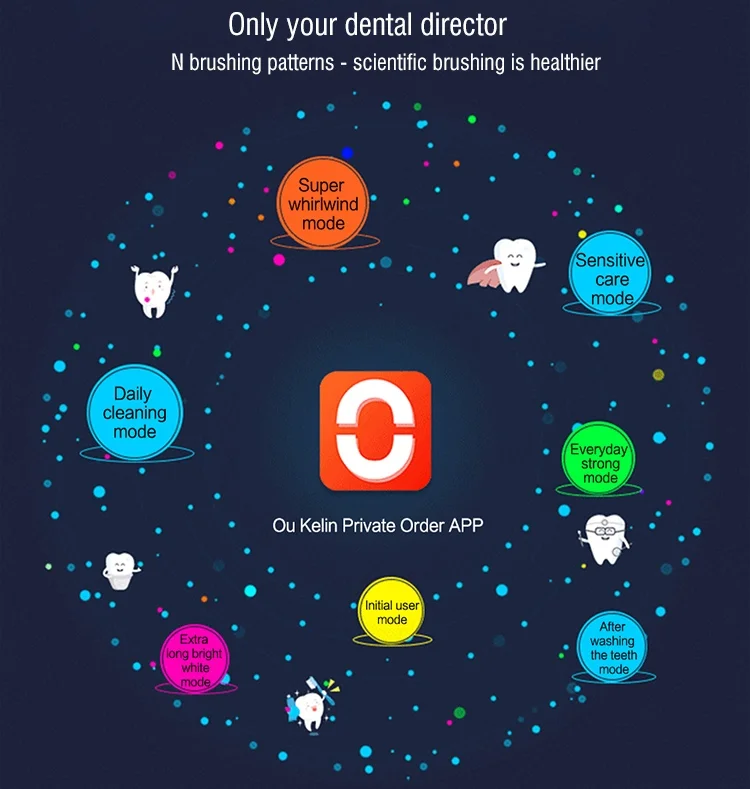 Oclean One Sonic Electric Toothbrush Adult Waterproof Ultrasonic automatic Fast Charging Tooth Brush