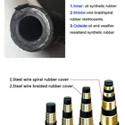 Sae Hose R9 Hydraulic Hose Used Concrete Pump Pc200 100mm 200mm Sae R1 R2 R3 R5 R6 R9 R12 R13 Hydraulic Hose