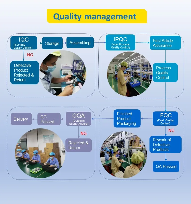 Quality Management