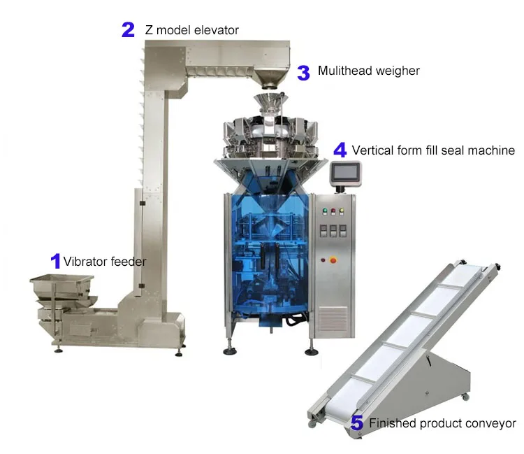 buy z type bucket elevator buy z type bucket elevator