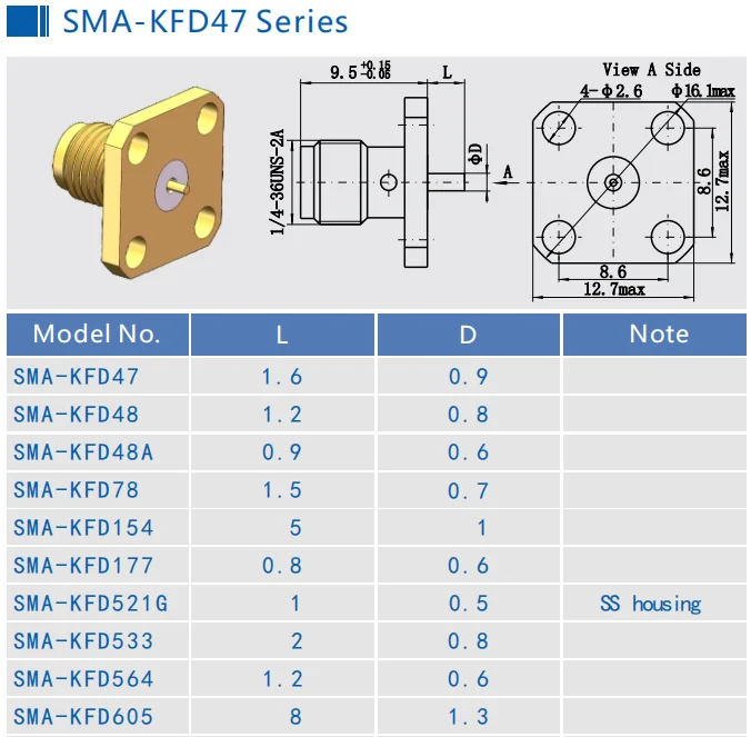 SMA-KFD47