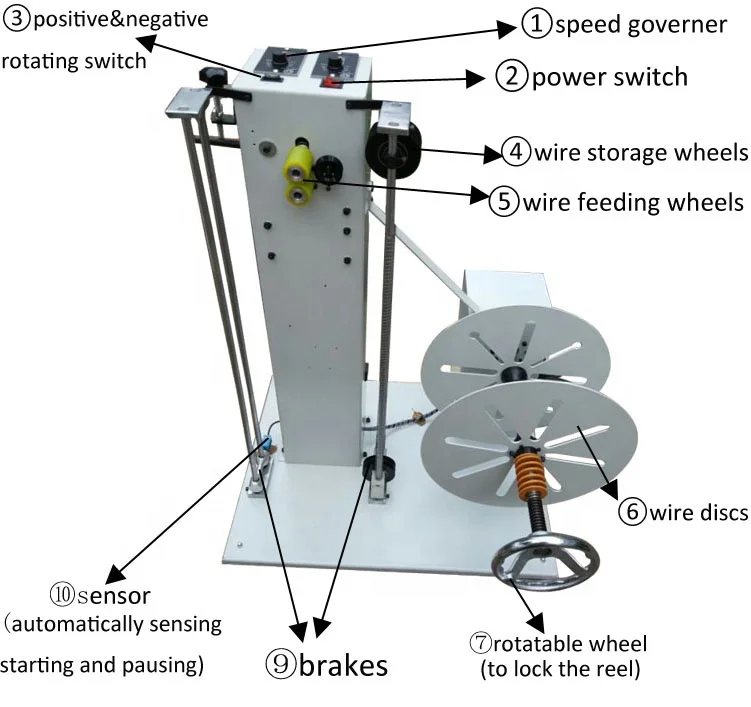 fully automatic cable wire feeder machine automatic wire feeding