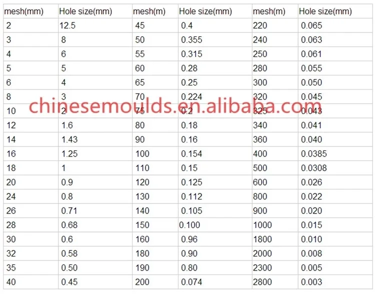 stainless steel wire mesh test sieve/ Laboratory test sieve