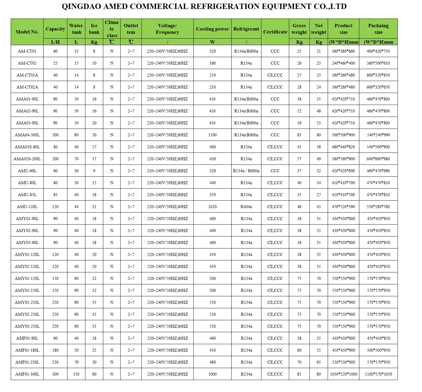 Beer dispenser list