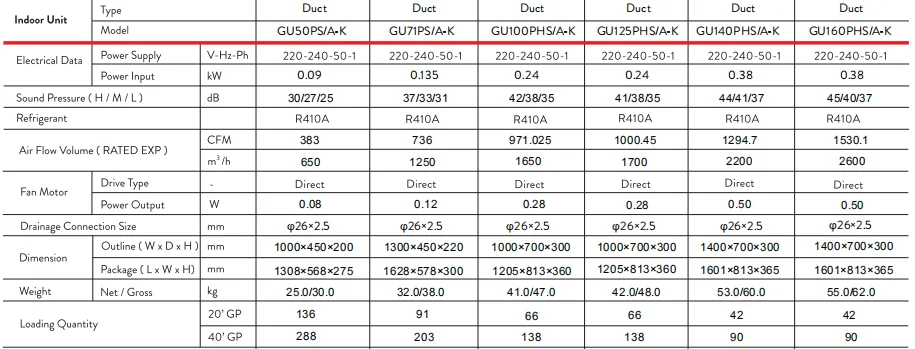 Duct Type Air Conditioner, T3, 50Hz, R410a - detail 24