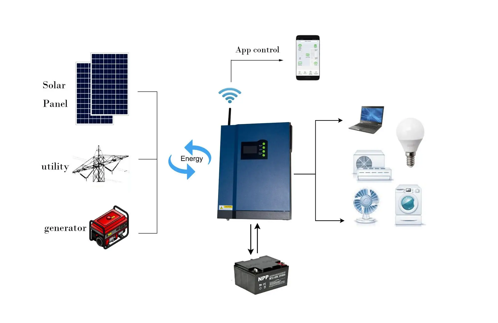 solar-power-inverter.jpg