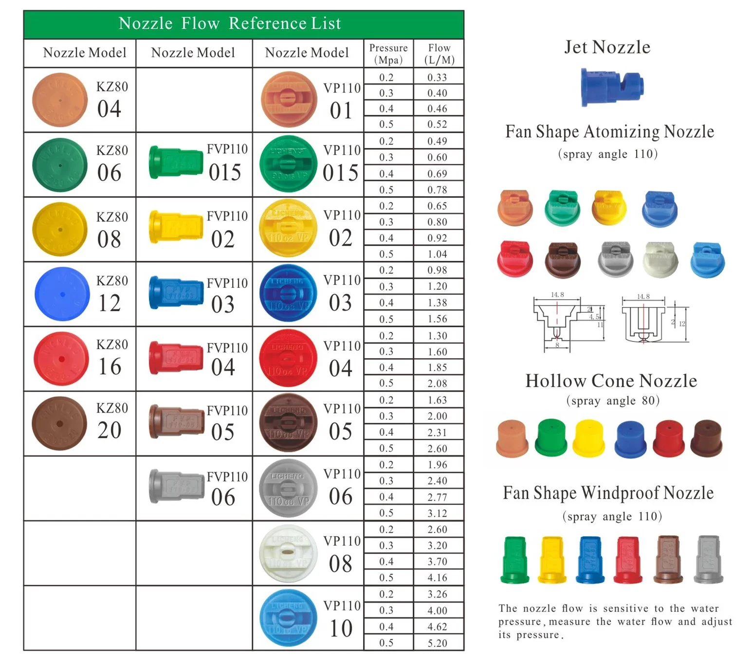 boom spray parts pipeline filters