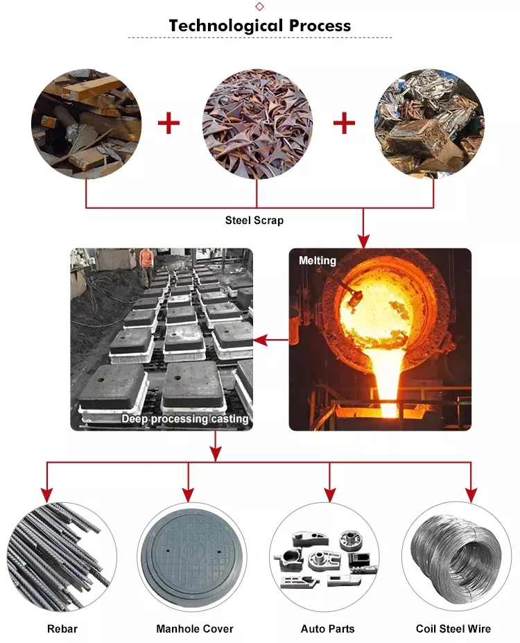Медь свертывает спиралью печь выплавкой Китая стального утюга плавя подгонянную печью