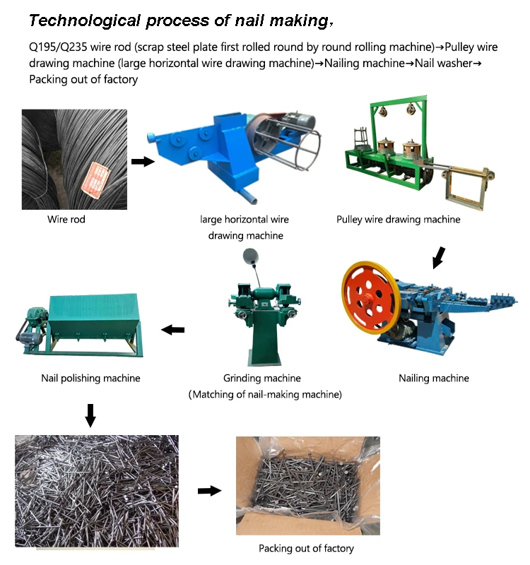 High Speed Nail Making Machine Z94-5C Automatic Wire Nail Making Machine Price