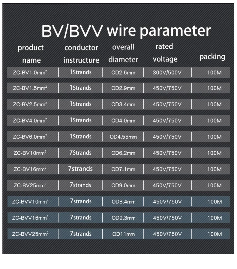 BV parameter.jpg