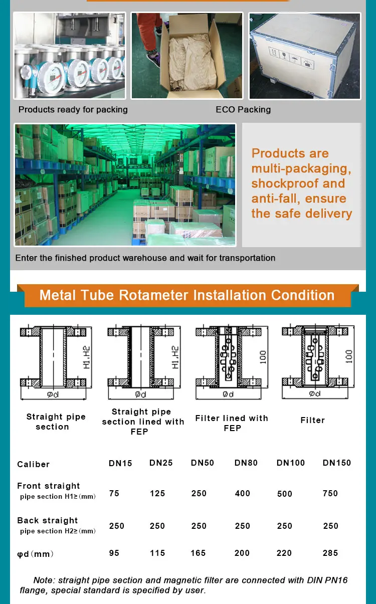 Metal Tube Rotameter