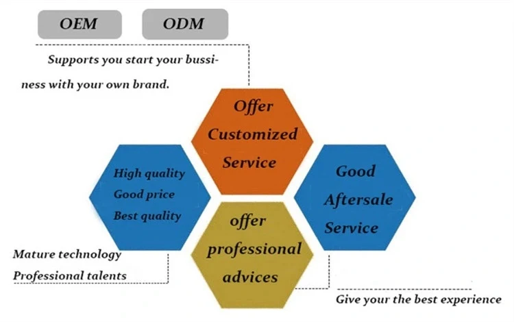 oem-odm.jpg