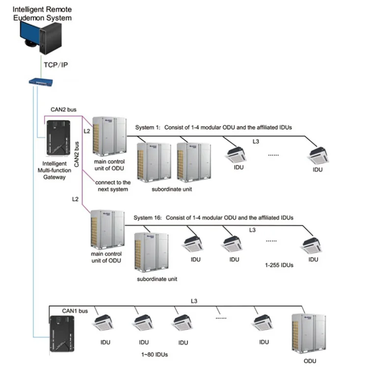 Split Air Conditioners - detail 6