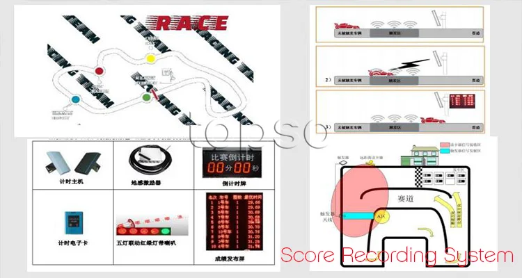 score recording system.jpg