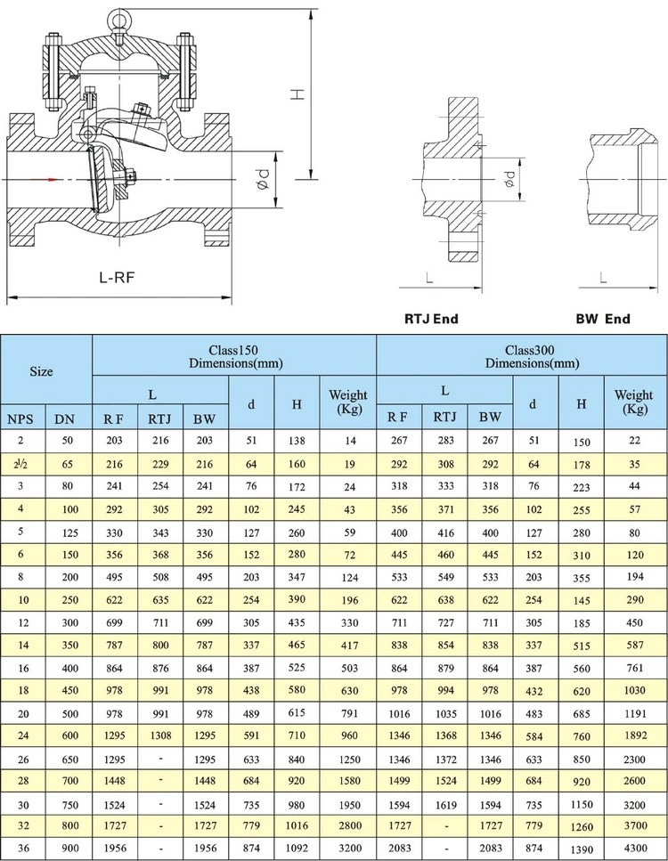 covna dn200 8 inch ansi class  high press cf8m stainless