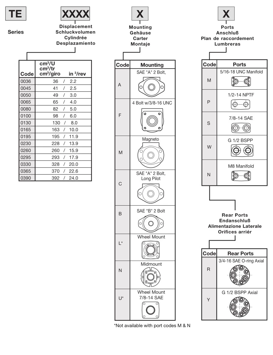 Parker TE of TE0036,TE0050,TE0065,TE0080,TE0100,TE0130,TE0165,TE0195,TE0260,TE0295,TE0330,TE0365,TE0390 hydraulic orbit motor