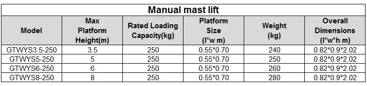 mast lift