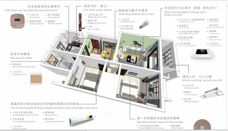 Zigbee protocal smart home automation system - ANKUX.COM