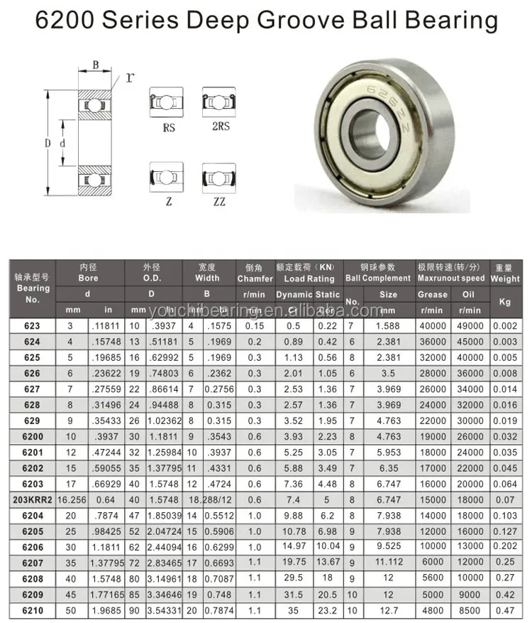 6200-series.jpg