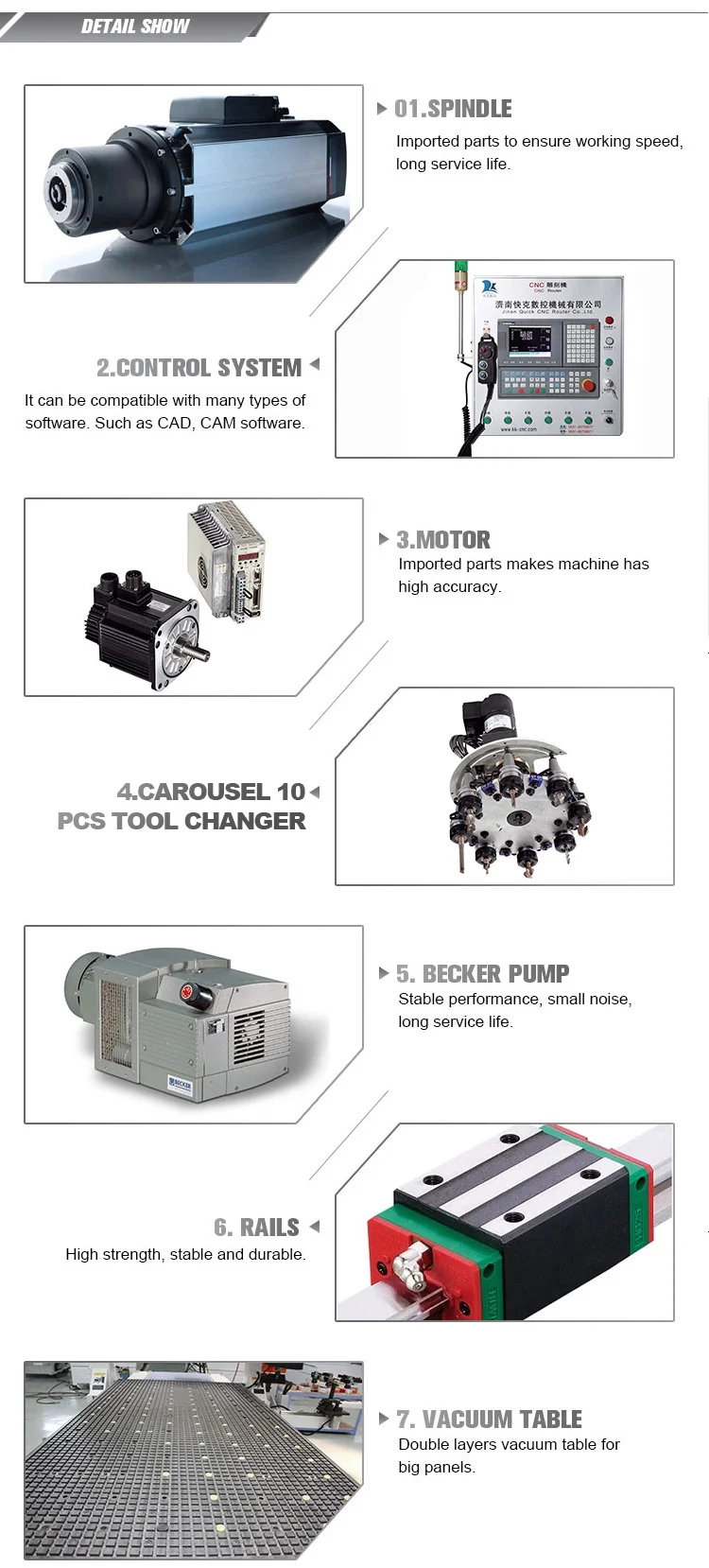 Nesting cnc router