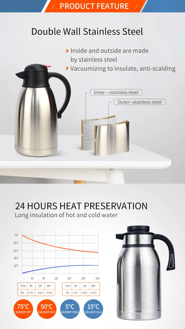 Double Vacuum Stainless Steel Coffee Thermal Pot European - Temu