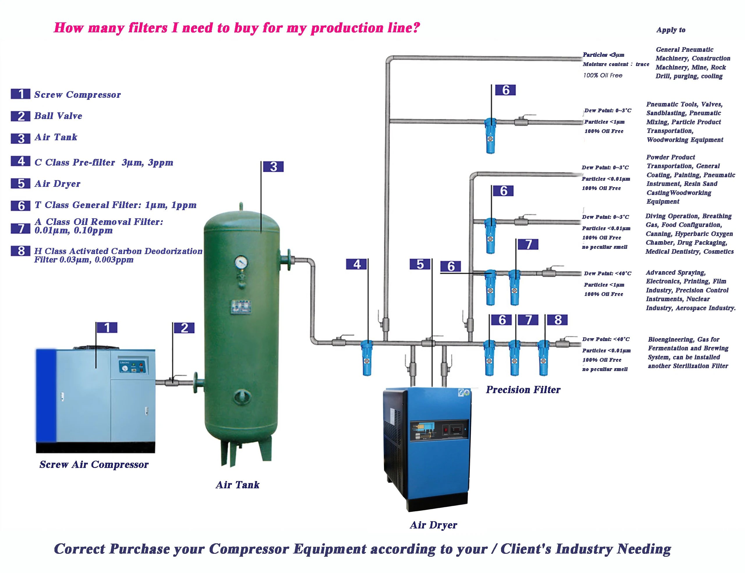100% Oil free Air Compressor for Hospital Medical Cylinder 10m3 Oxygen Gas Booster Compressor