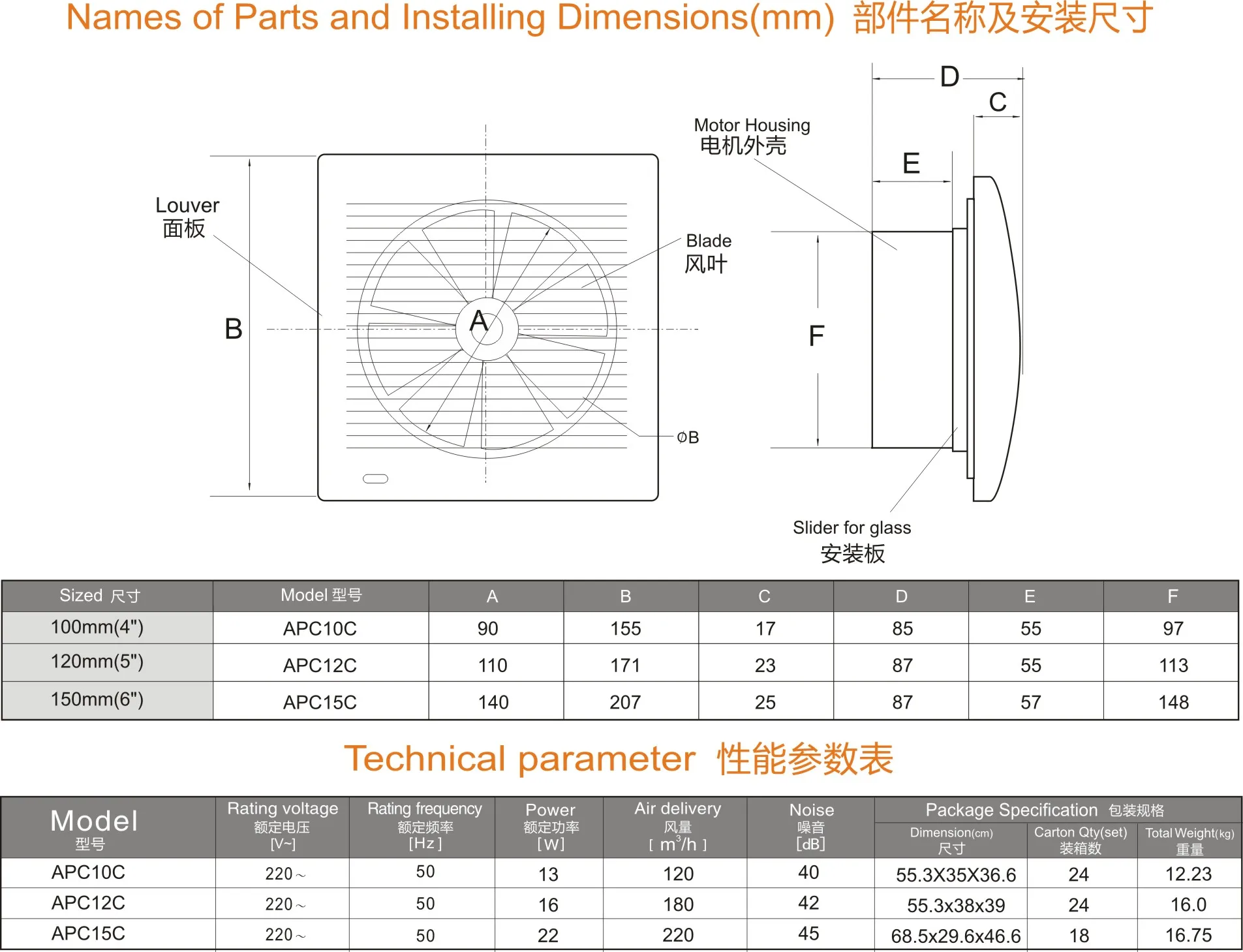 所有行业 五金工具 通风风机 轴流风机细节 主要规格/特殊特点 尺寸