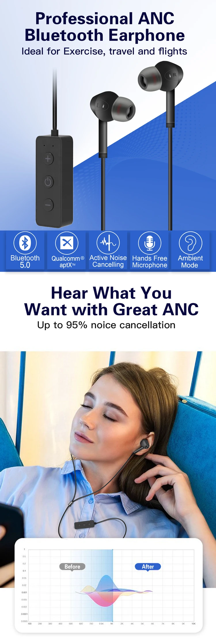 High Quality In-ear ANC Wireless Headphones for Travel Work Daily Use - ANKUX.COM