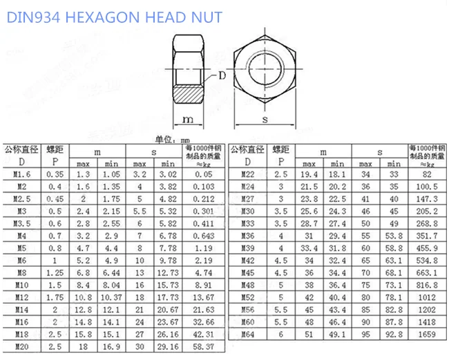 ss hex nut size -934