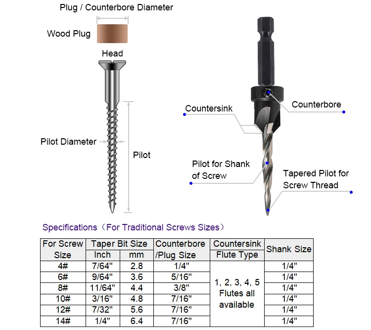 6 PCS 4 Flutes Tapered HSS Wood Countersink Drill Bit Set for Wood Screw